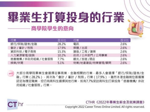 港漂畢業(yè)生的第一份工作 職場起點的重要性與反思