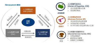 新時代未來人力資源管理發(fā)展的七大趨勢及咨詢服務(wù)應(yīng)對