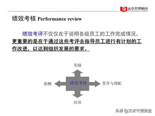 全面提升企業(yè)人力資源 知名咨詢公司實戰(zhàn)案例解析