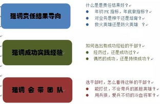 華為2015人力資源管理新動向 向現代人力資源管理的正義進發