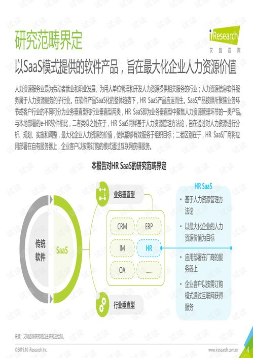 洞見未來 2019年中國HR SaaS行業(yè)研究報(bào)告解析與人力資源管理咨詢服務(wù)趨勢