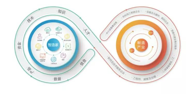 智造家受邀亮相2017中國工業互聯網大會，共話數據服務新未來